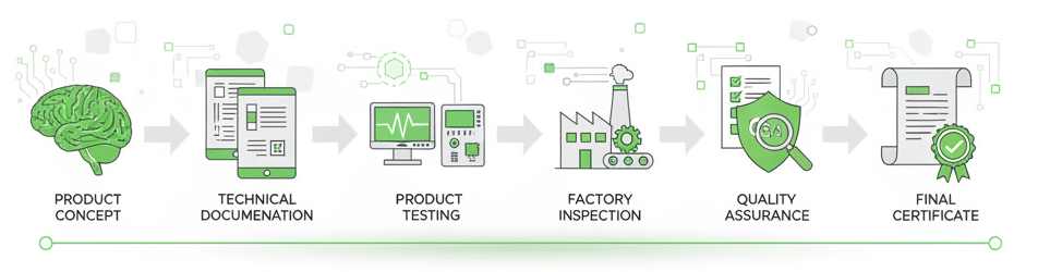 Certification Fast EMS